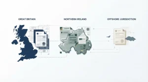 Editorial diagram separating Great Britain UKGC rules, Northern Ireland and offshore licence context